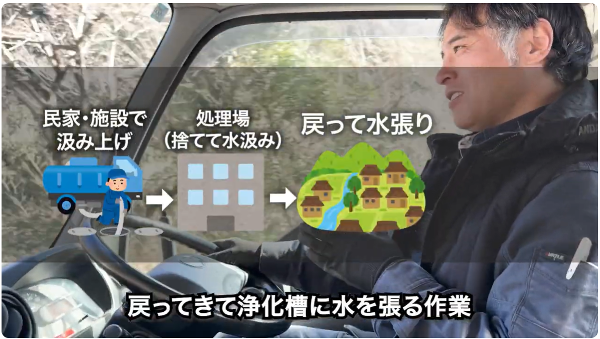 浄化槽に水をはる